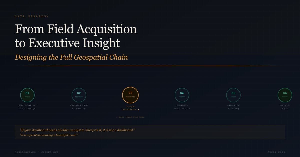 From Field Acquisition to Executive Insight: Designing the Full Geospatial Chain